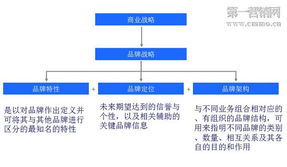 品牌升級 如何引爆定位財富，實(shí)現(xiàn)老品牌營銷破局