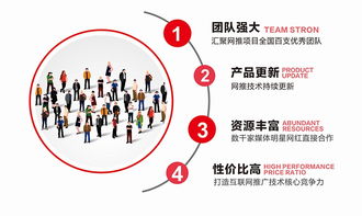 品牌全鏈路推廣策略 從口碑到線下展會的整合營銷實(shí)戰(zhàn)解析